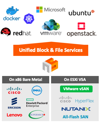 unified storage